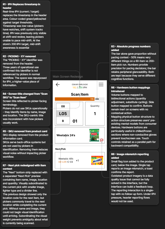 Redesigned Main Scan header showing the persistent real-time IPH indicator, colour-coded against the shopper's target.
